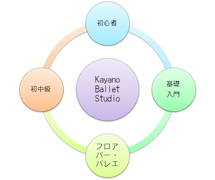 スタジオの図